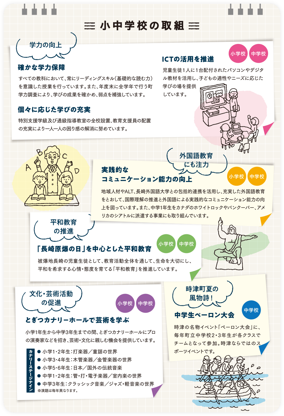 小中学校の取り組み詳細